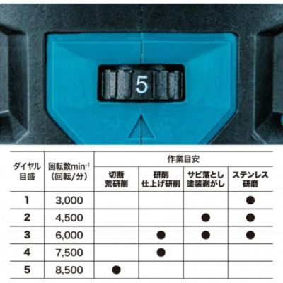 GA017G 充電式ディスクグラインダ 40V 4.0Ah 砥石径100mm マキタ