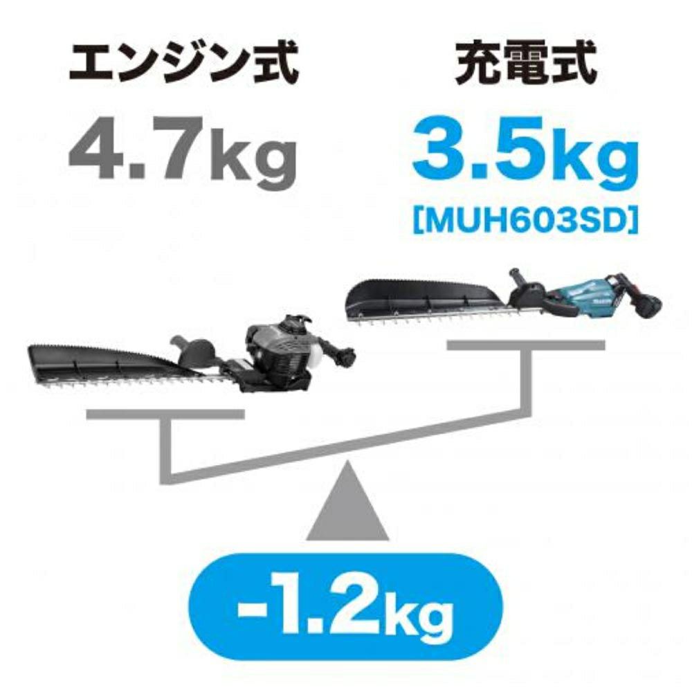 MUH603SD 充電式ヘッジトリマ 18V 600mm マキタ | 道具屋オンライン MUH603SD 充電式ヘッジトリマ 18V 600mm マキタ | 道具屋オンライン