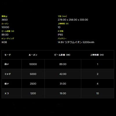 MTB-10000 サイトライト