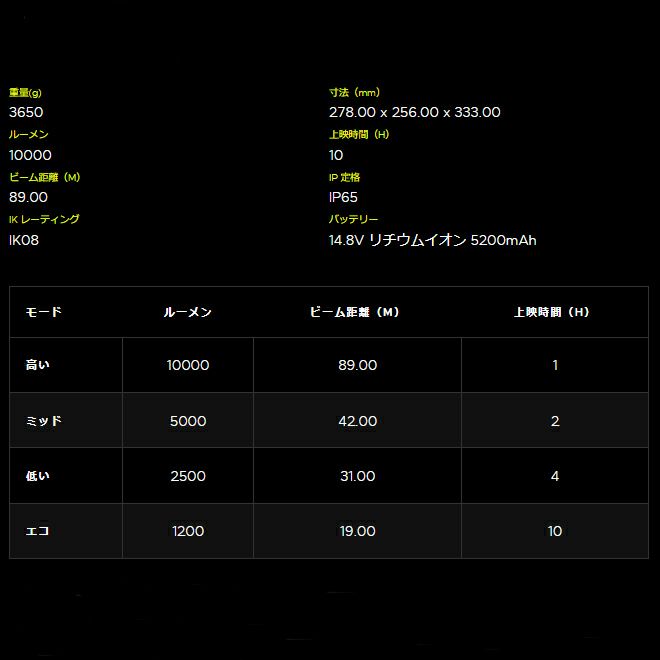 MTB-10000 サイトライト