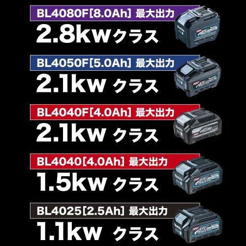 Makita 40Vバッテリー｜高性能・高耐久のプロ仕様リチウムイオンバッテリー