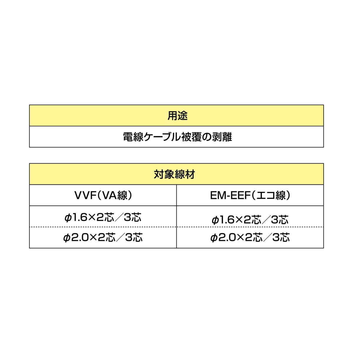 SFDK-VASTR セフVA線ストリッパ TAJIMA（タジマ）