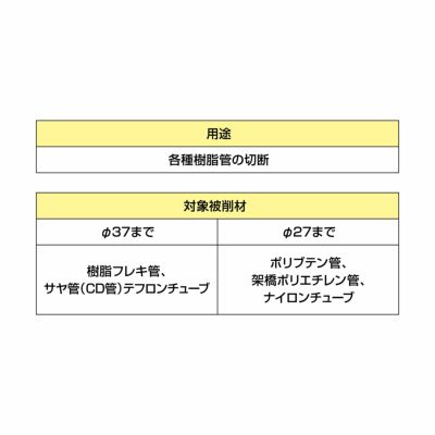 SFDK-EKC セフ塩ビ管カッター TAJIMA（タジマ）